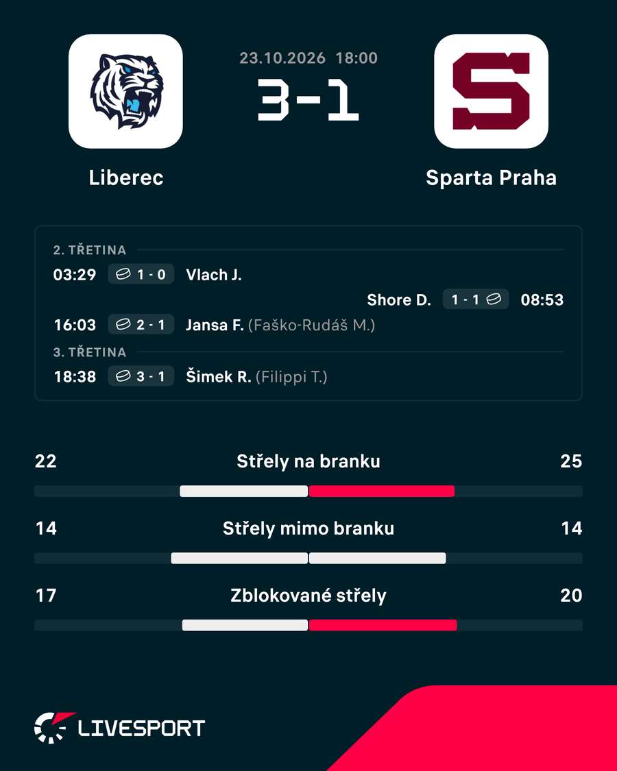 Statistiky utkání. Statistiky utkání.