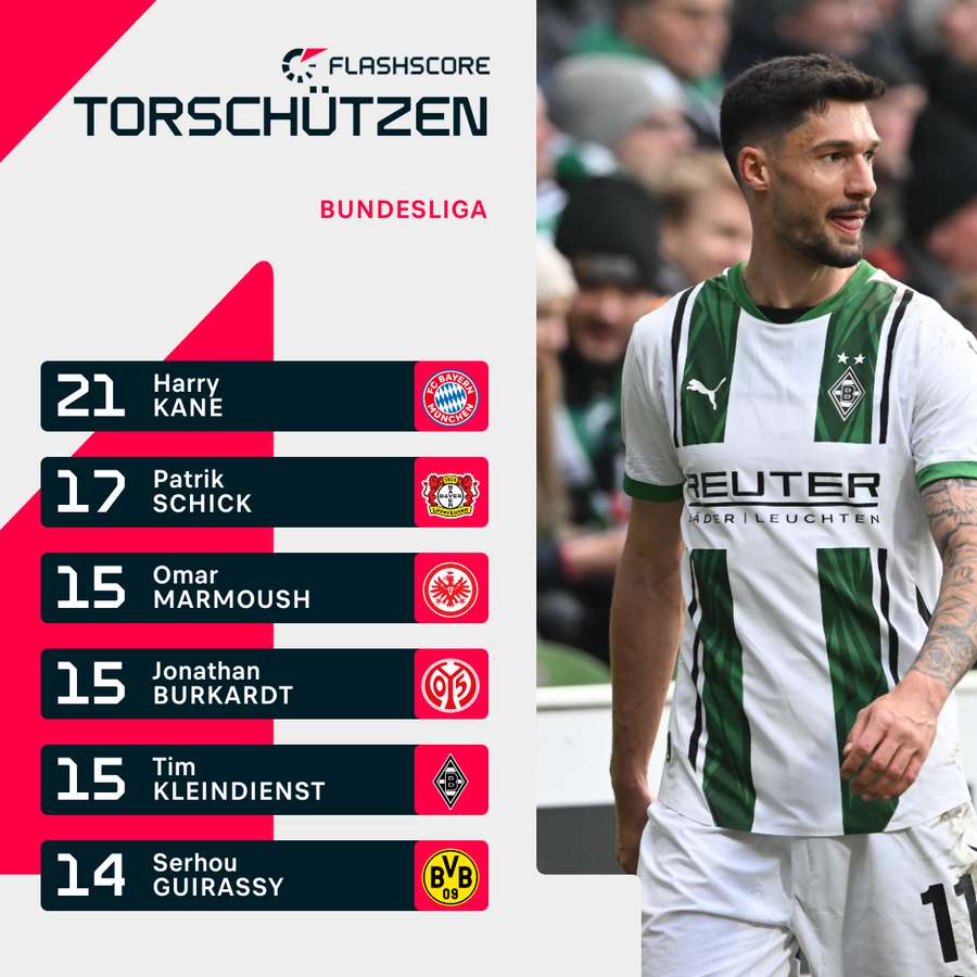 Torschützenliste Bundesliga