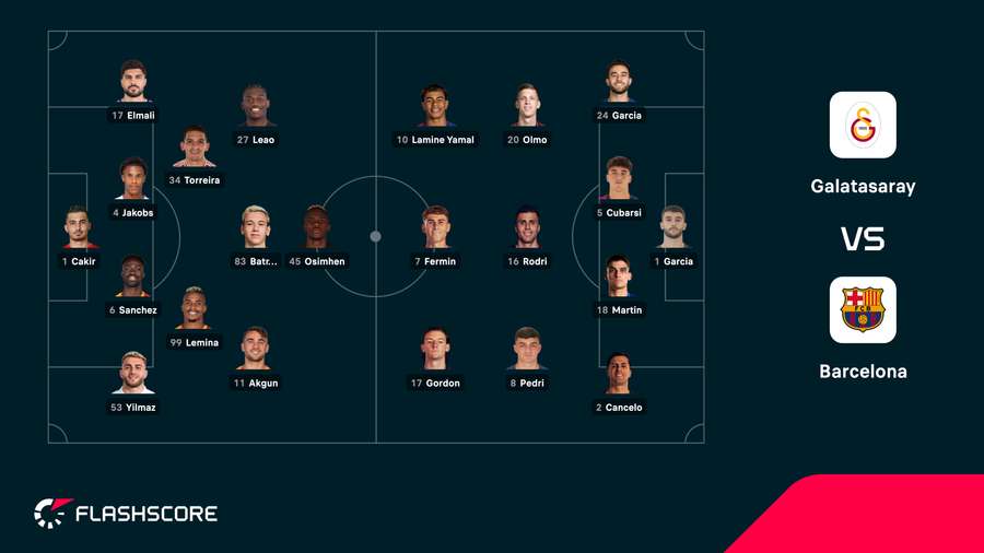 Galatasaray - Barcelona lineups