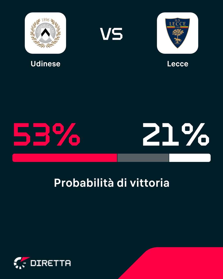 Udinese favorito Udinese favorito