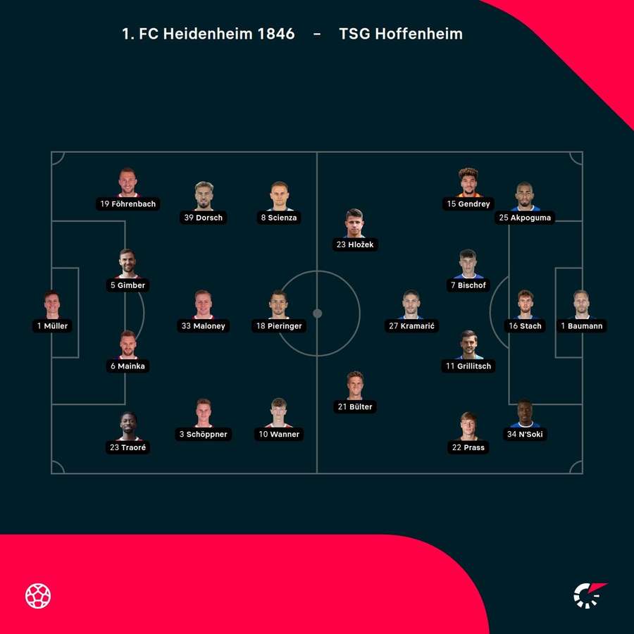 Aufstellungen: Heidenheim vs. Hoffenheim