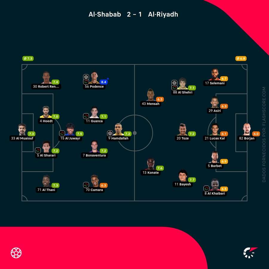 Os onzes das duas equipas