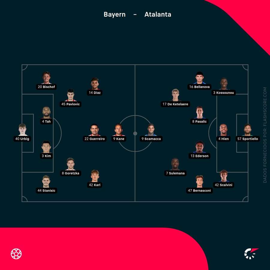 Os onzes de Bayern Munique e Atalanta