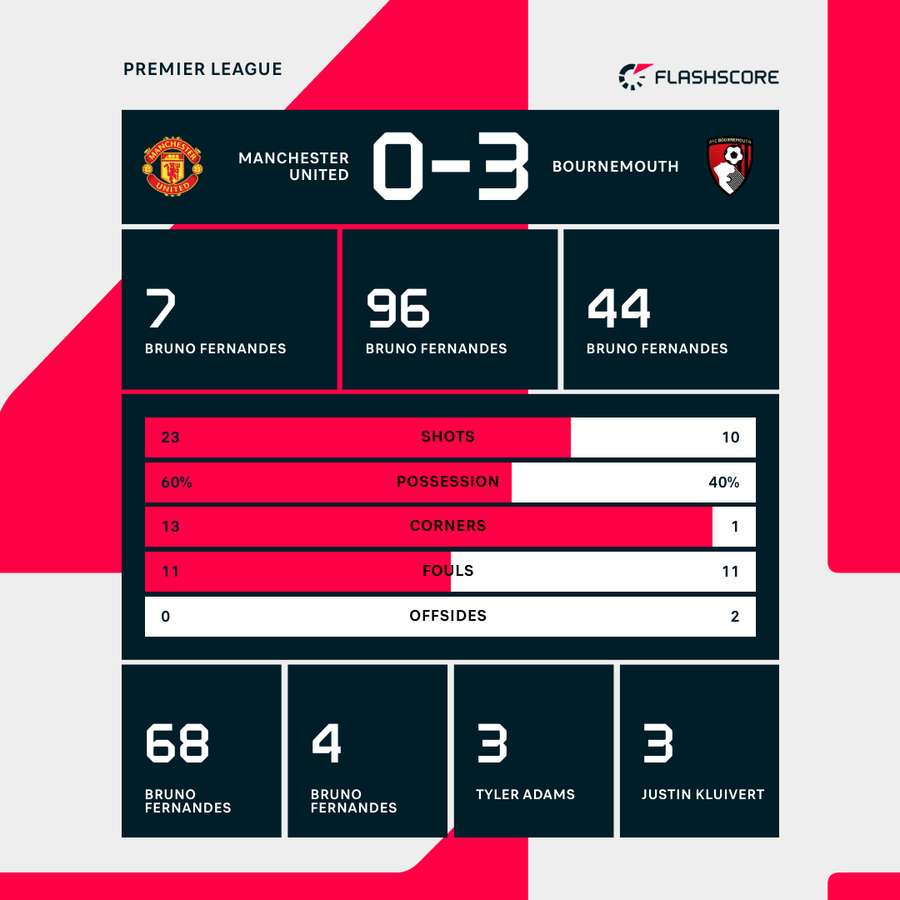 Key match stats Key match stats