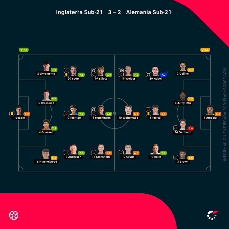 Notas del partido