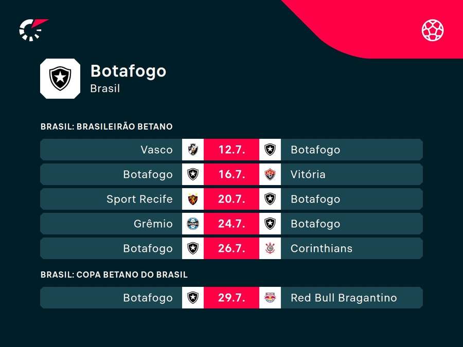 Botafogo's next games Botafogo's next games
