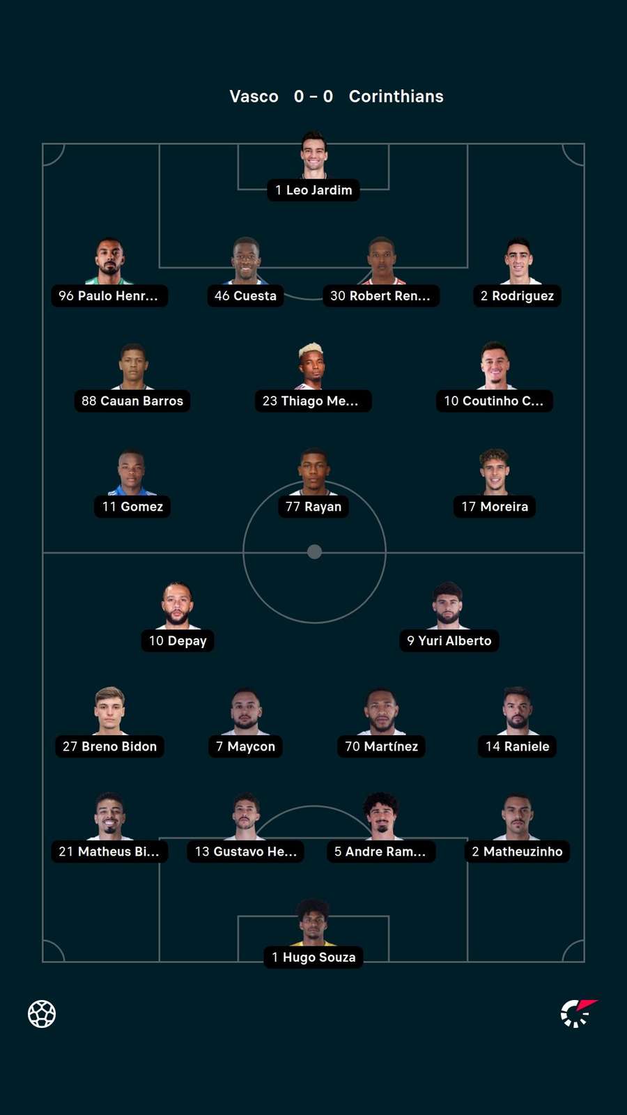 As escalações de Vasco e Corinthians As escalações de Vasco e Corinthians