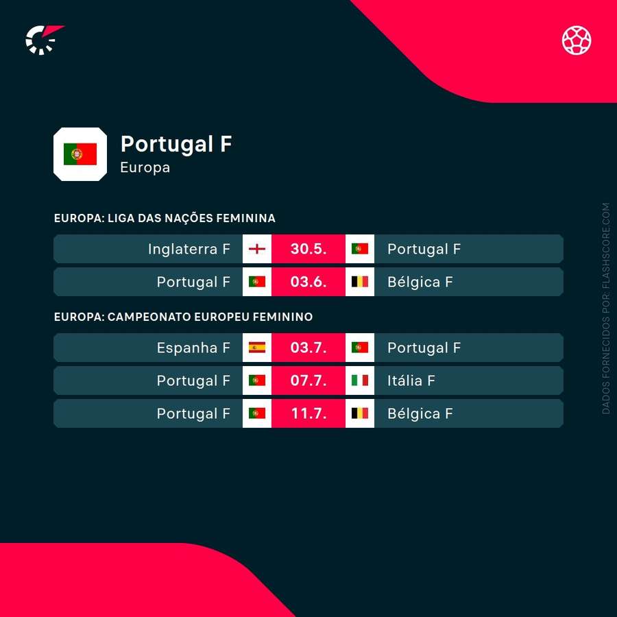 O calendário de Portugal O calendário de Portugal