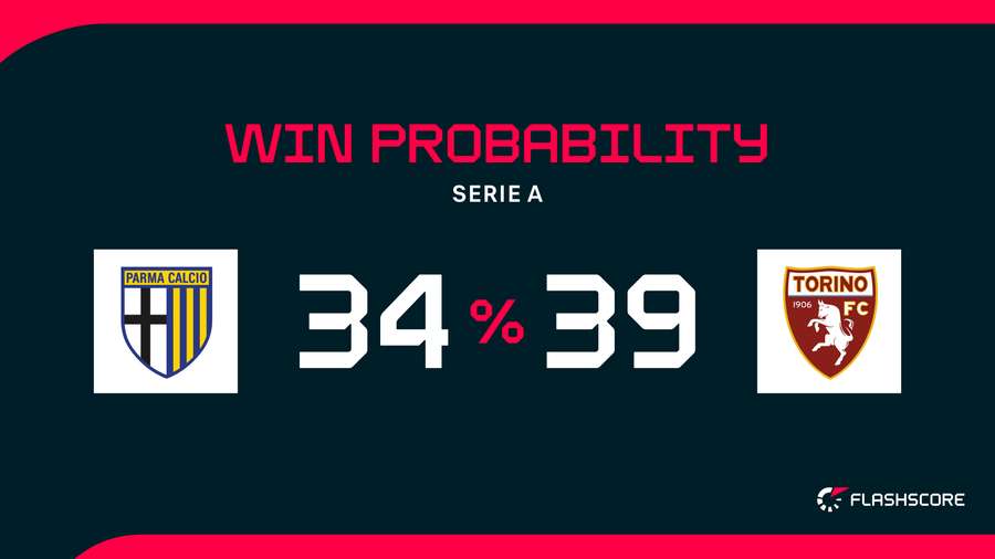 Win Probability