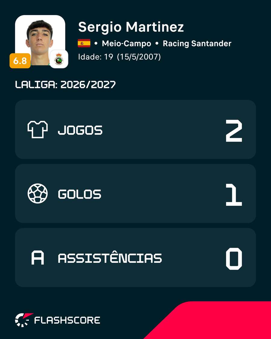 Sergio Martinez na LaLiga