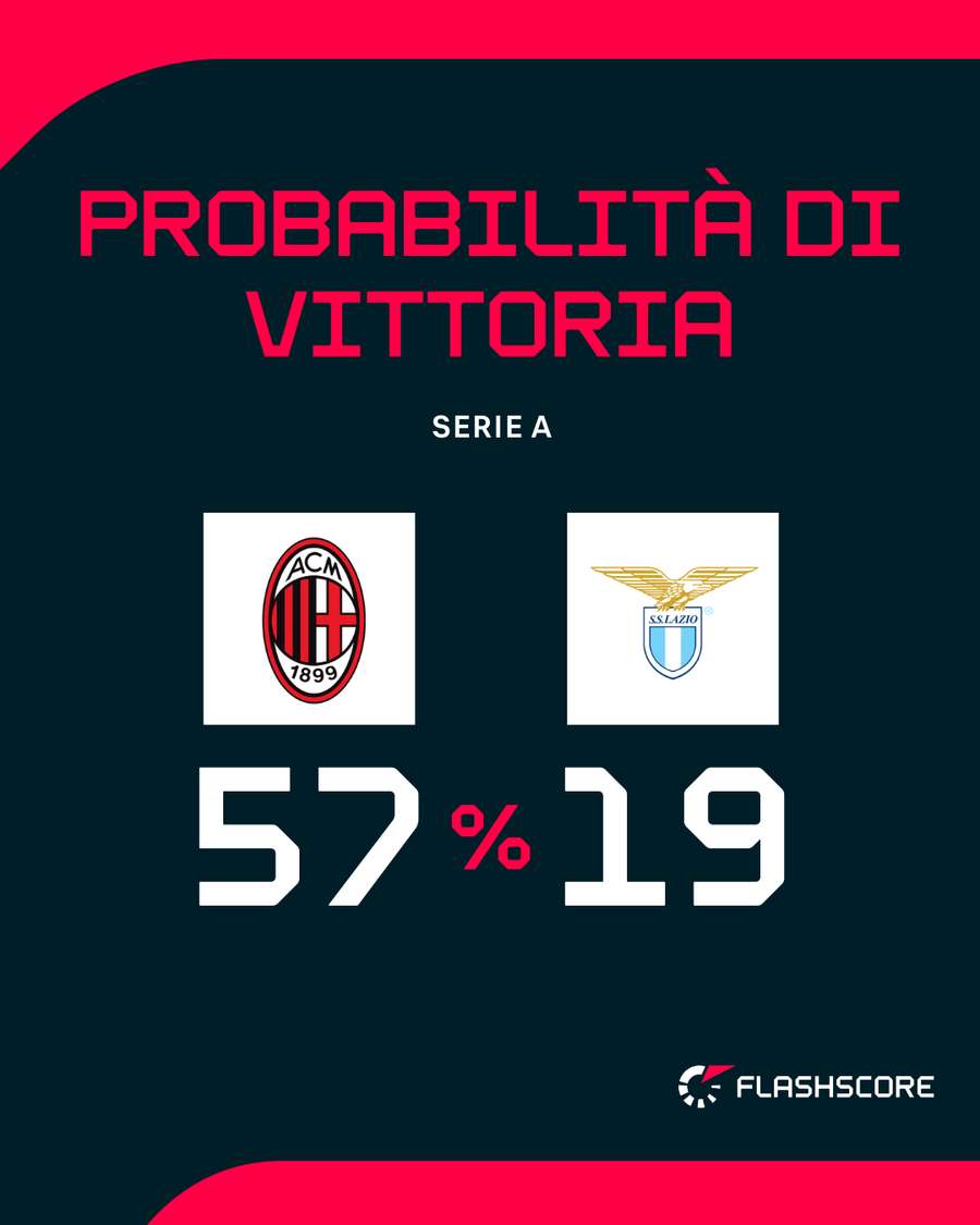 Il match di San Siro Il match di San Siro
