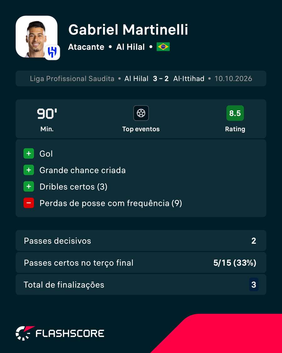 A performance de Gabriel Martinelli no clássico