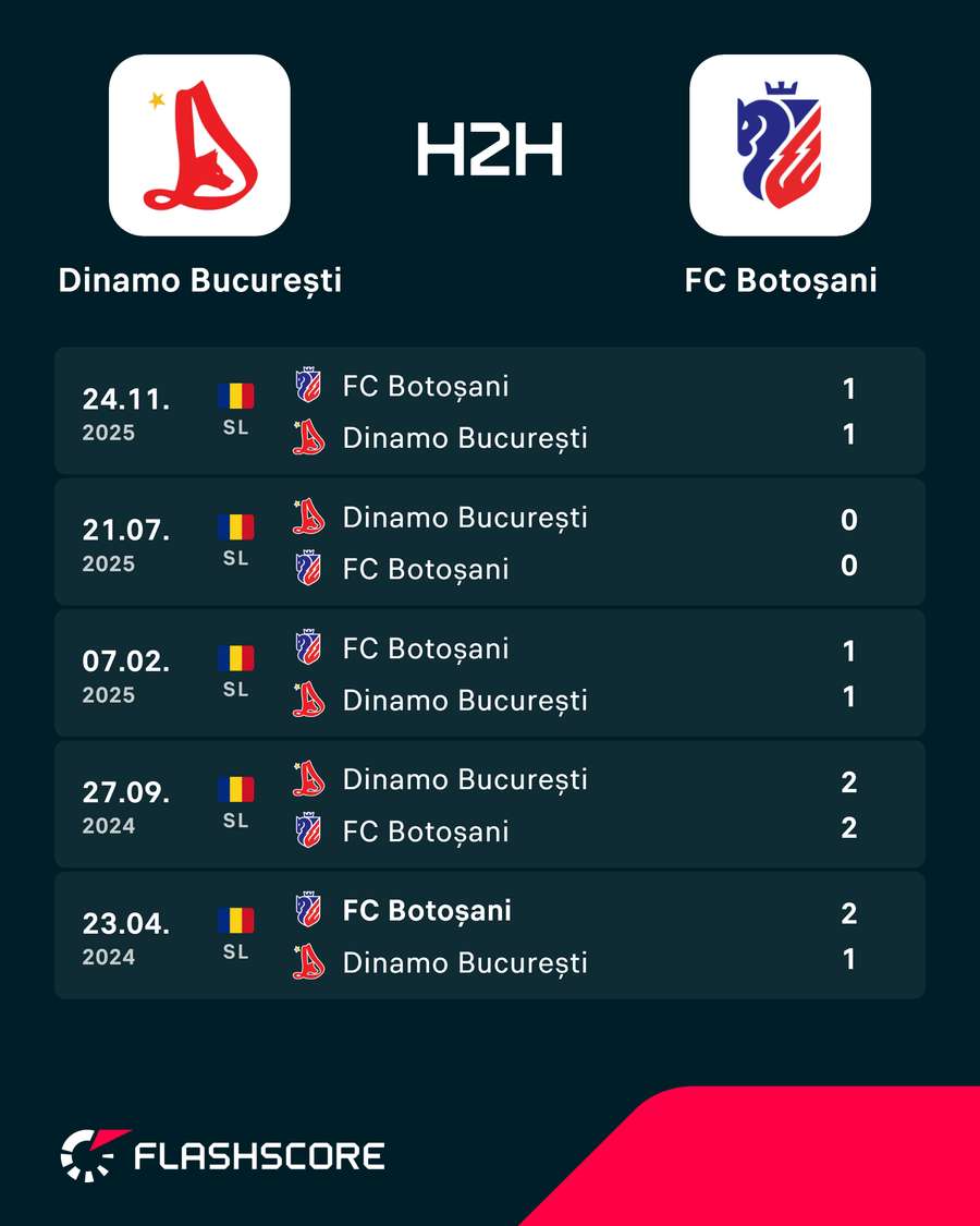 H2H H2H