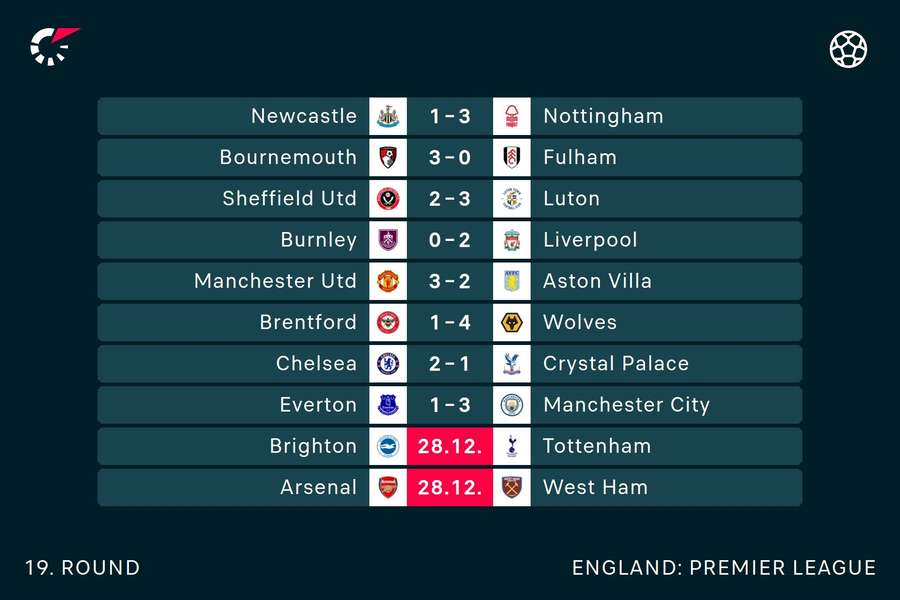 Fixtures and results