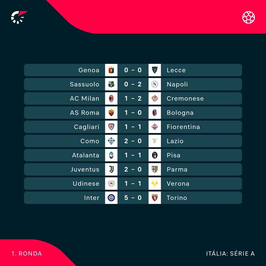 Os resultados da primeira jornada Os resultados da primeira jornada