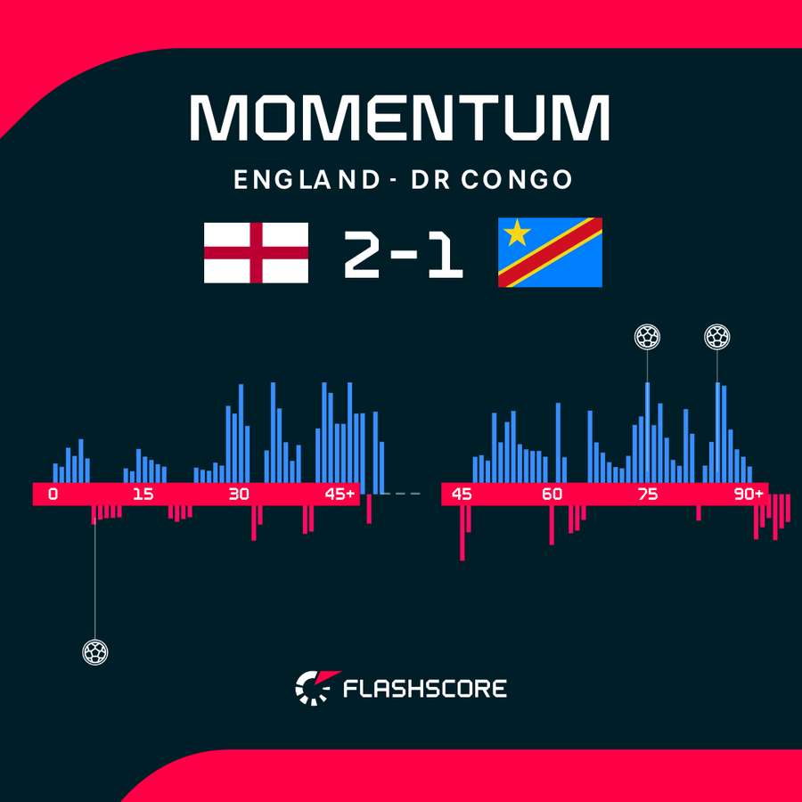 Momentum