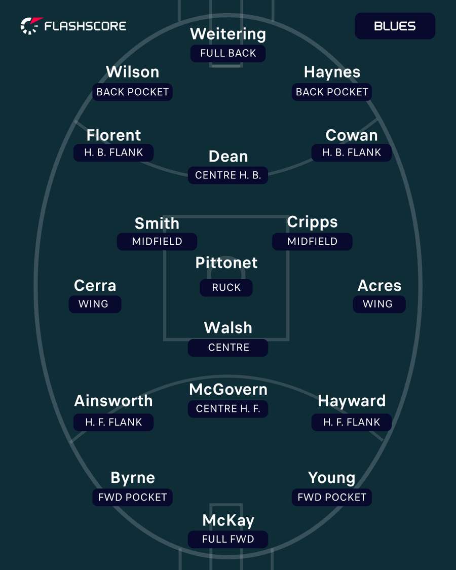 Carlton Carlton