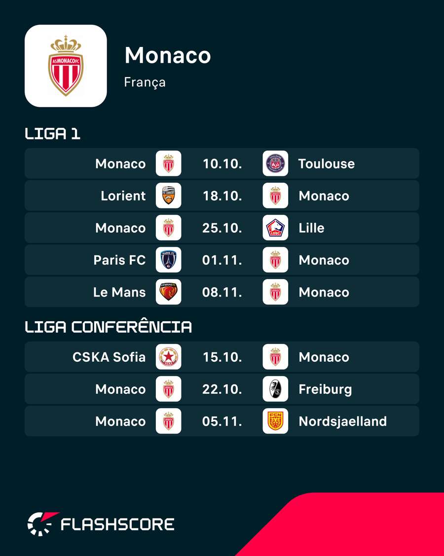 Calendário do Monaco Calendário do Monaco