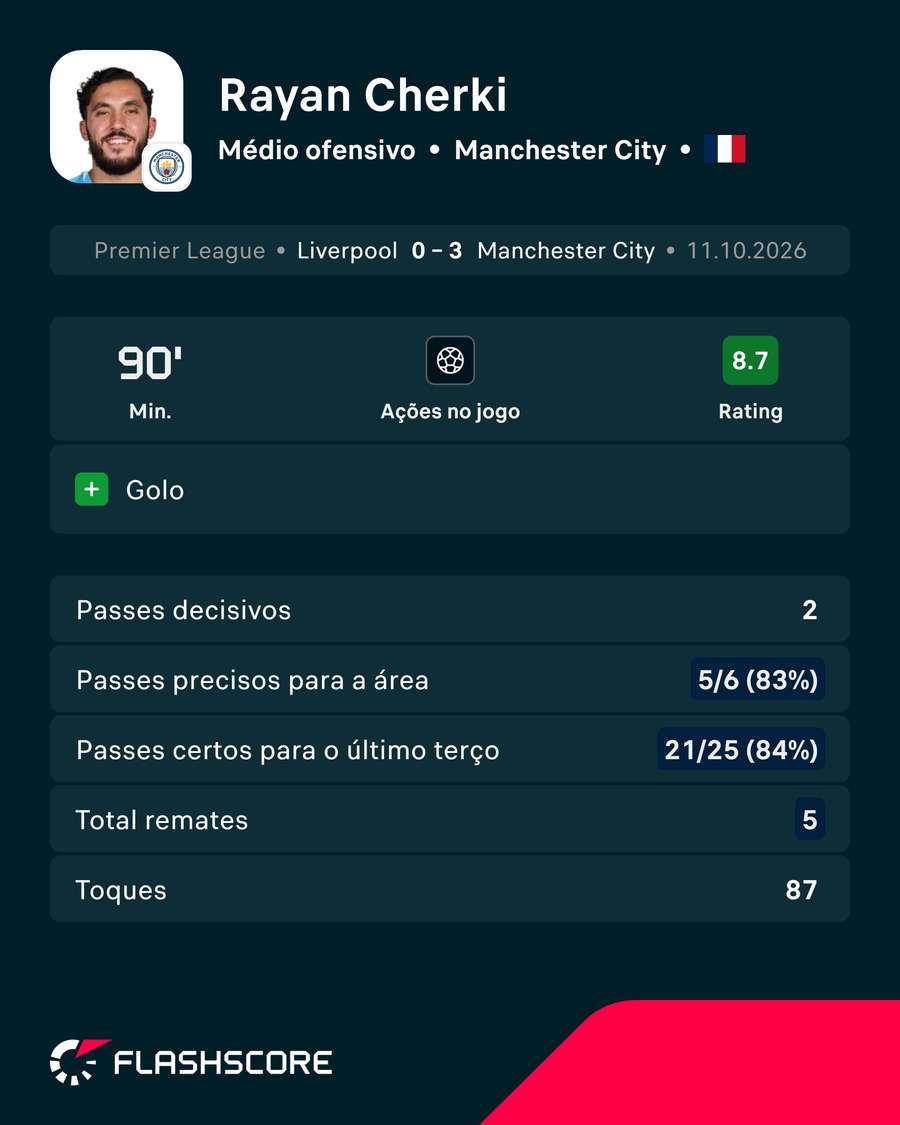Cherki frente ao Liverpool Cherki frente ao Liverpool