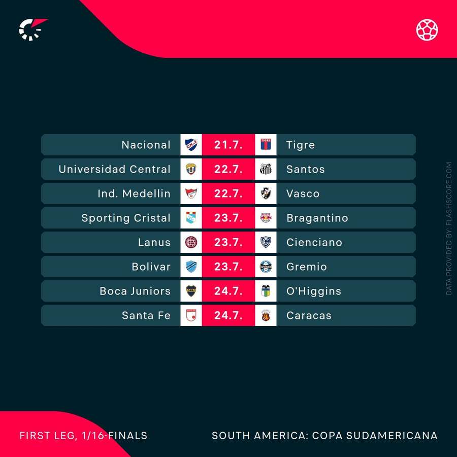 Os confrontos da fase de Playoffs da Sul-Americana Os confrontos da fase de Playoffs da Sul-Americana