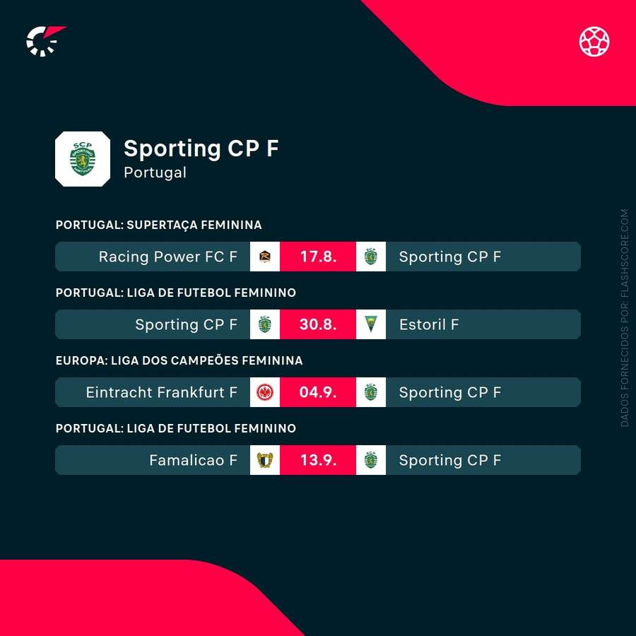 Os próximos jogos do Sporting