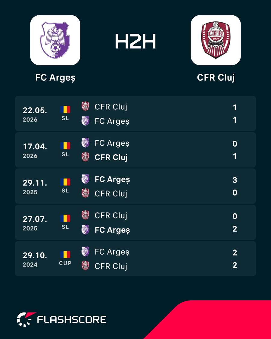H2H H2H