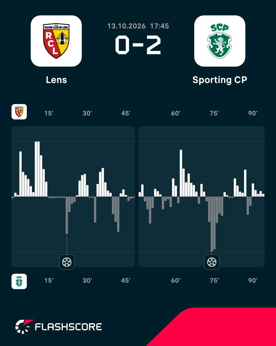 Match momentum Match momentum