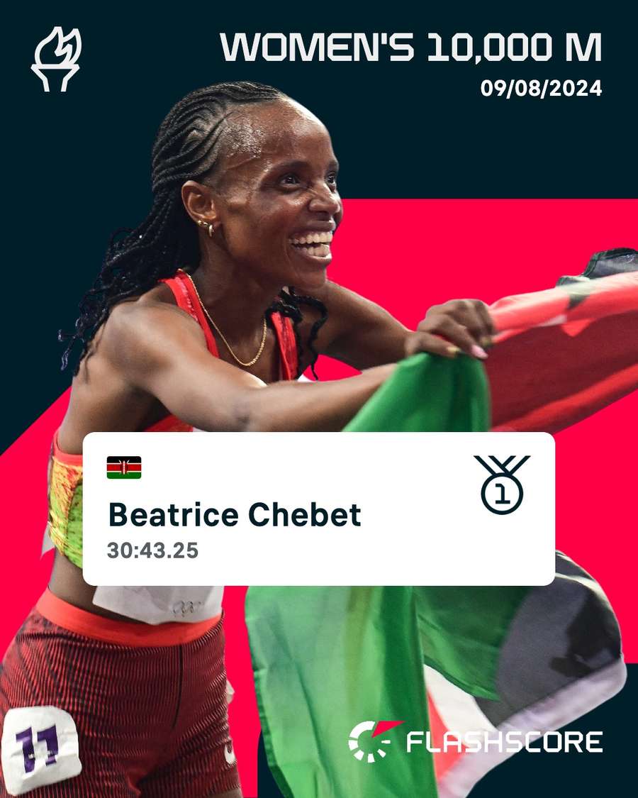 Chebet won her second gold of the 2024 Games