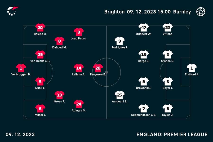 Brighton v Burnley