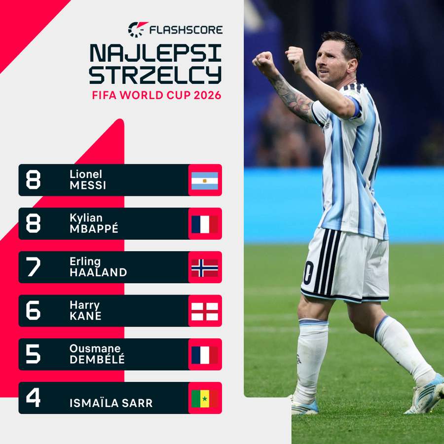 Klasyfikacja strzelców mundialu Klasyfikacja strzelców mundialu