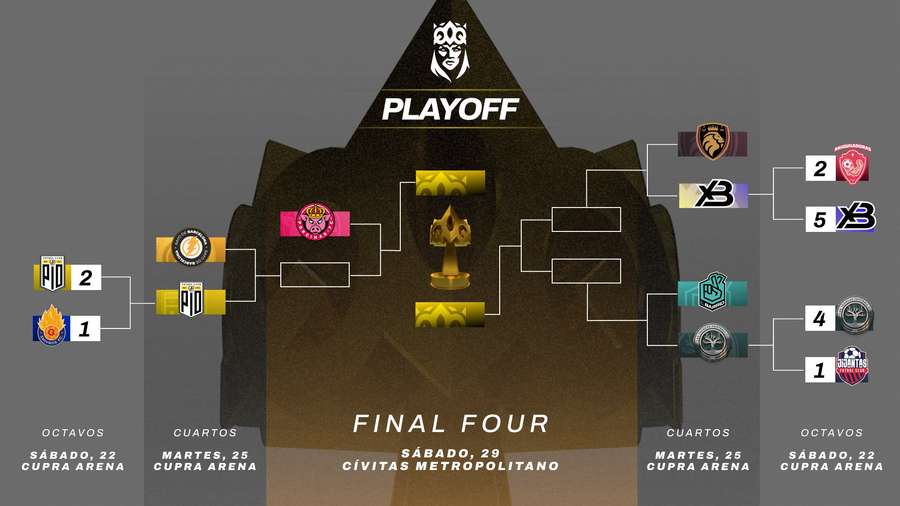 Cuadro de la Queens League Cuadro de la Queens League