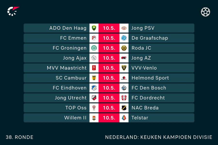 Keuken Kampioen Divisie speelronde 38