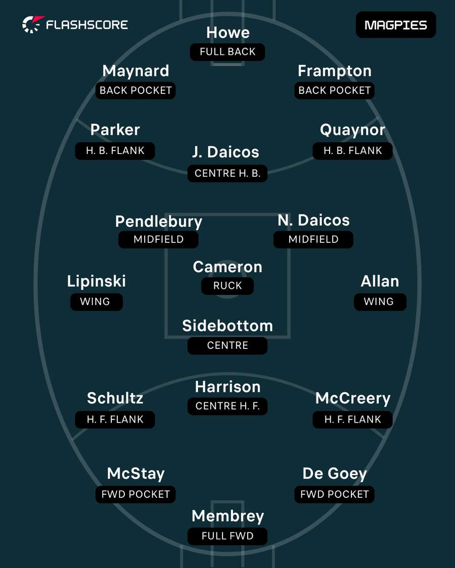 Collingwood Collingwood