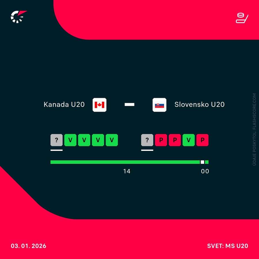 Bilancia vzájomných zápasov.