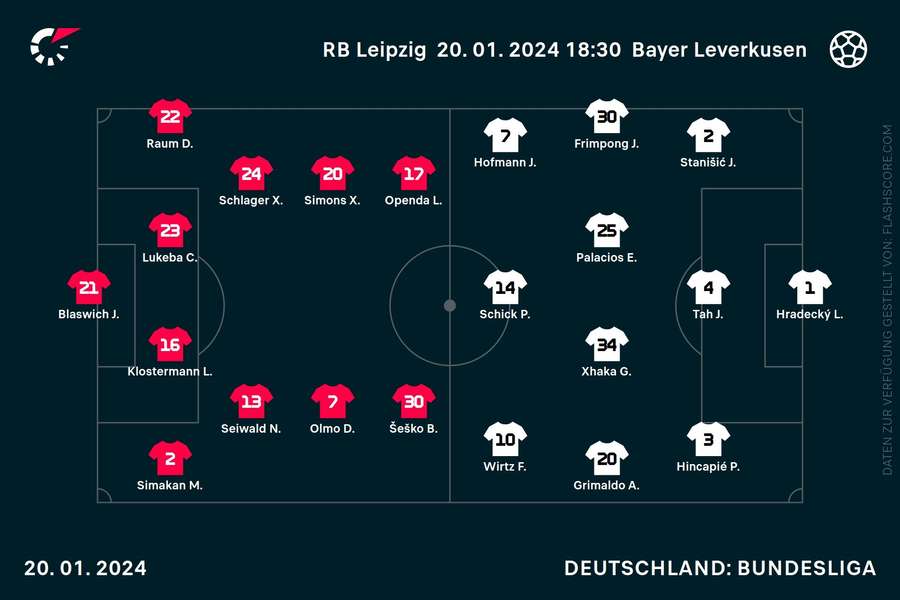 Aufstellungen Leipzig vs. Leverkusen
