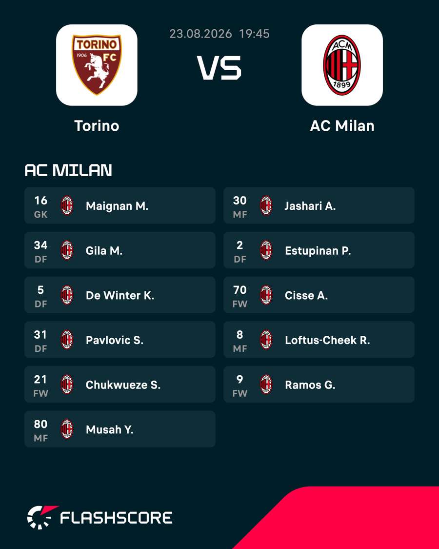 AC Milan line-up AC Milan line-up