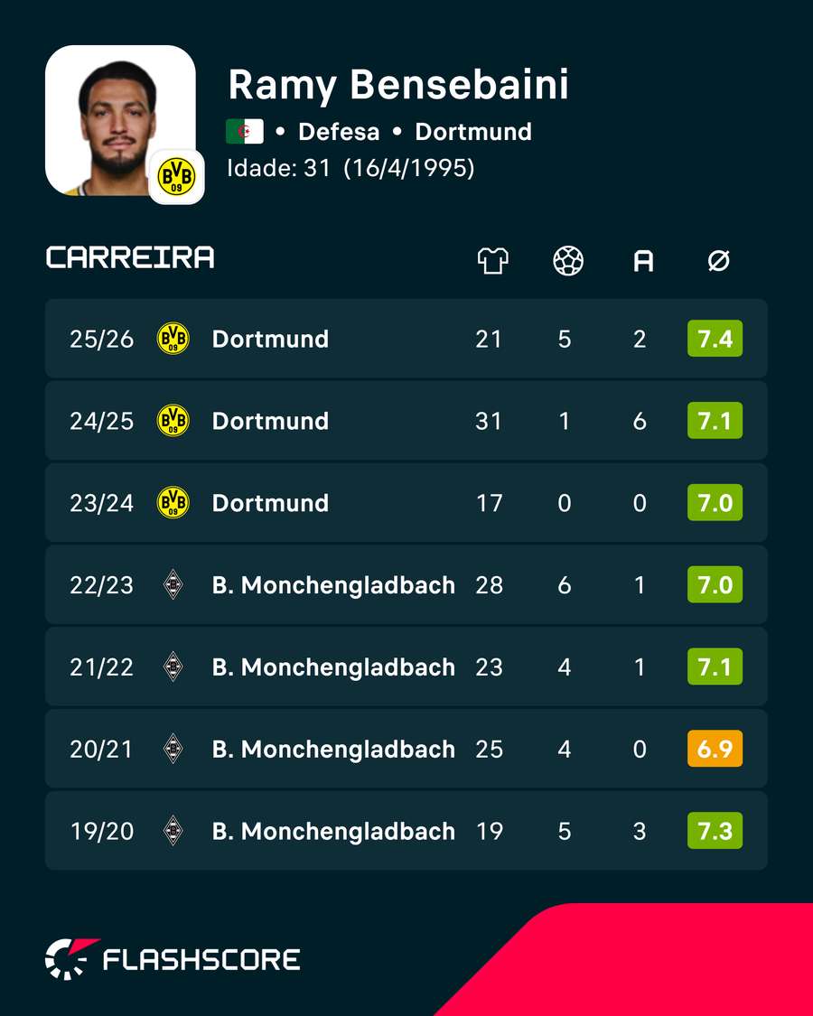 Os números de Bensebaini