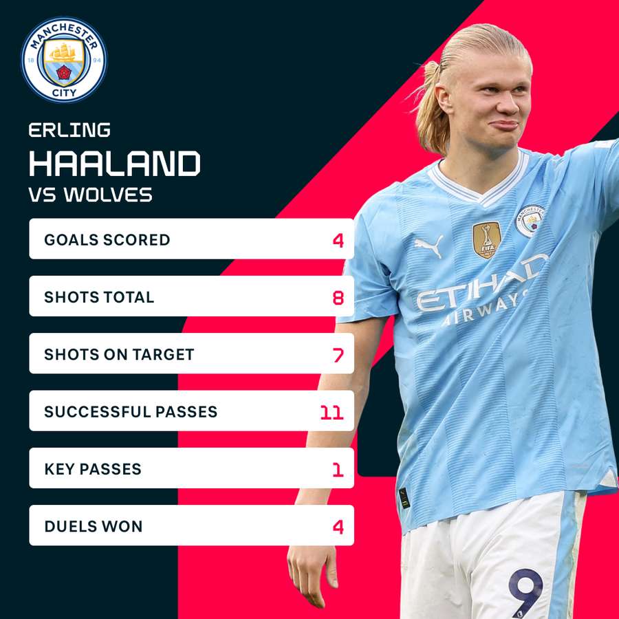 Haalands statistik