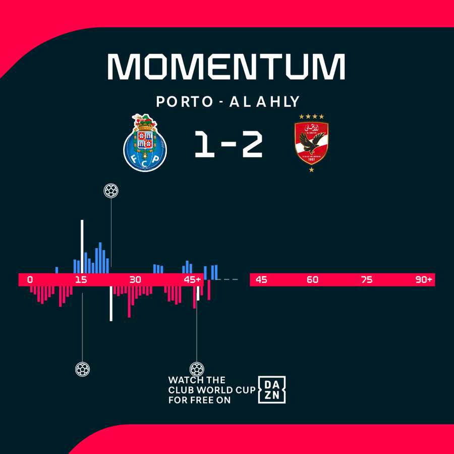 Halftime momentum