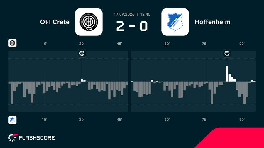 Match momentum
