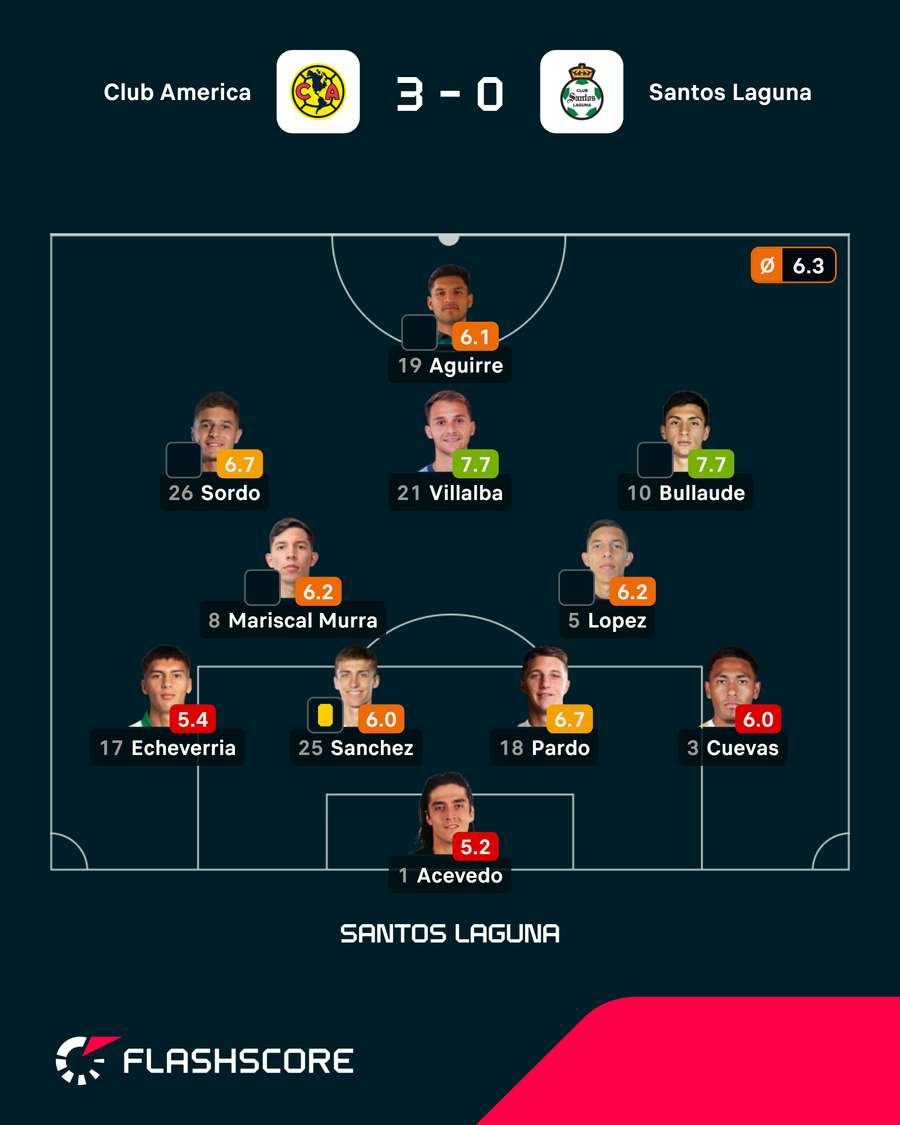 Notas do Santos Laguna Notas do Santos Laguna