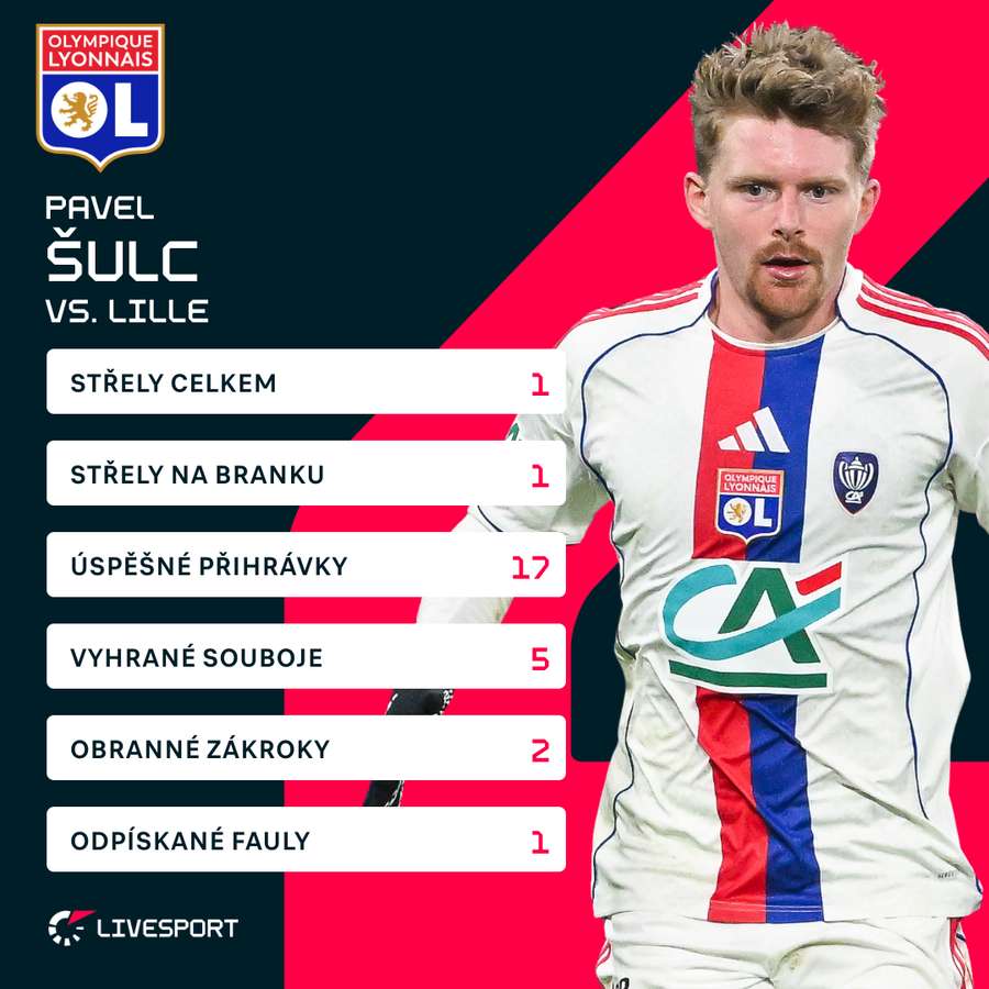Šulcovy statistiky proti Lille.
