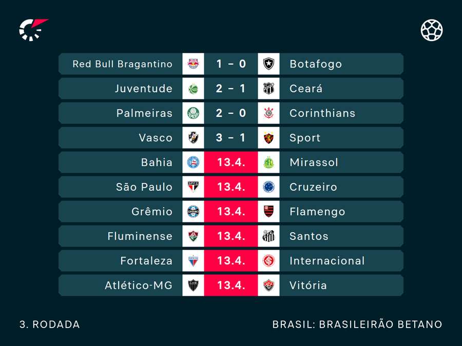 3ª rodada do Brasileiro está em andamento 3ª rodada do Brasileiro está em andamento