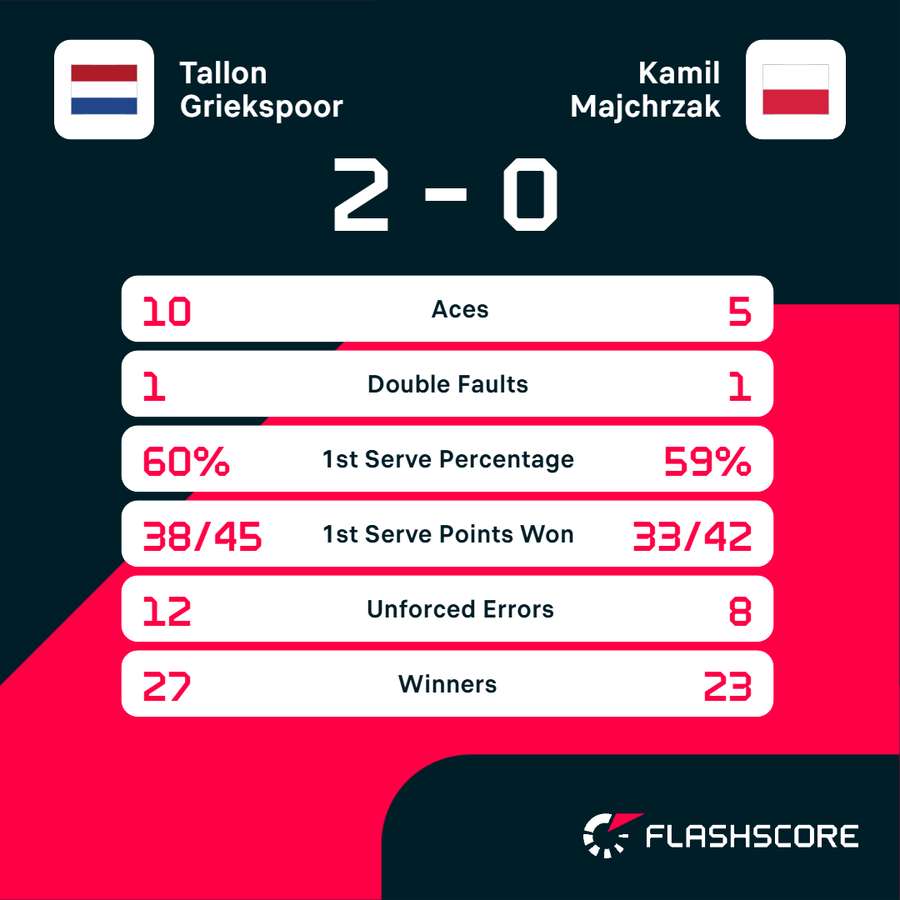Key match stats Key match stats