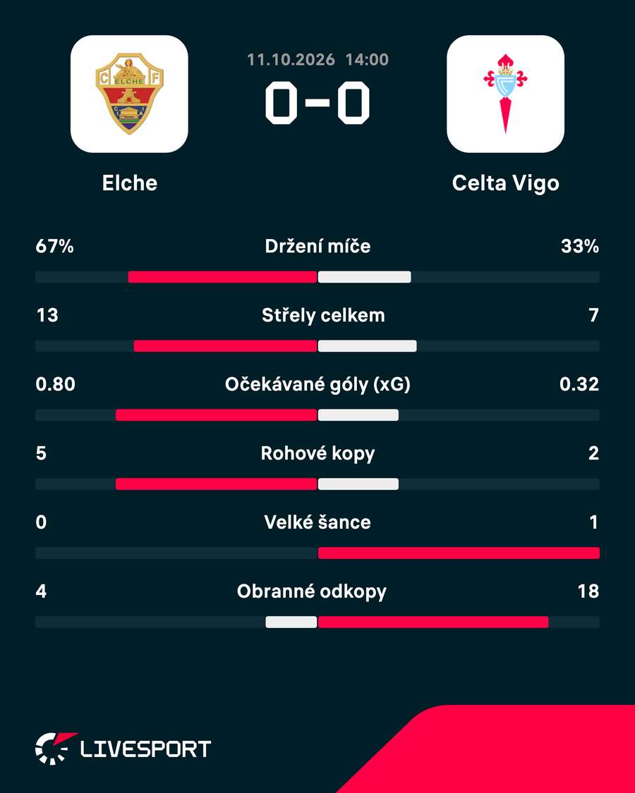 Statistiky. Statistiky.