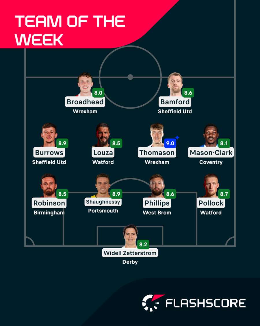 Team of the Week