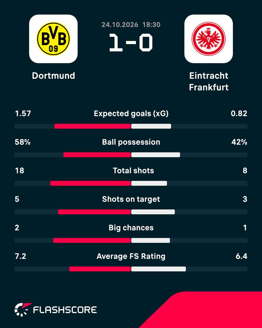 Key match stats Key match stats