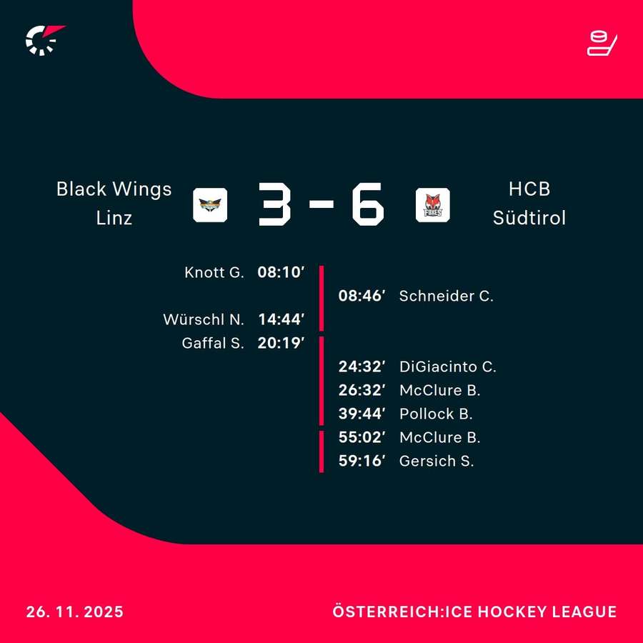 Linz musste sich Bozen geschlagen geben Linz musste sich Bozen geschlagen geben