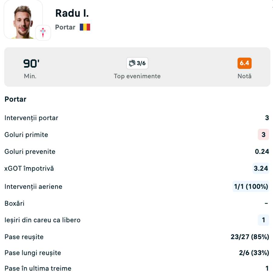 Statistici Ionuț Radu Statistici Ionuț Radu