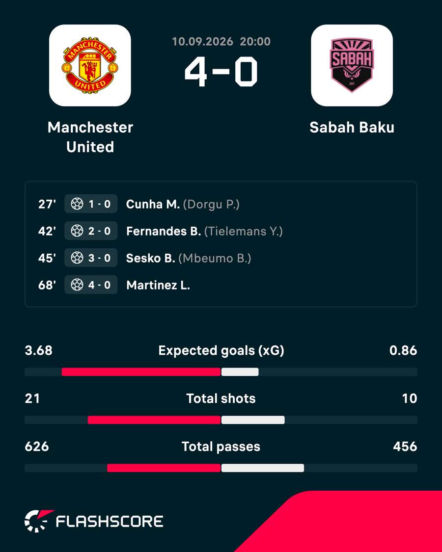 Match result Match result